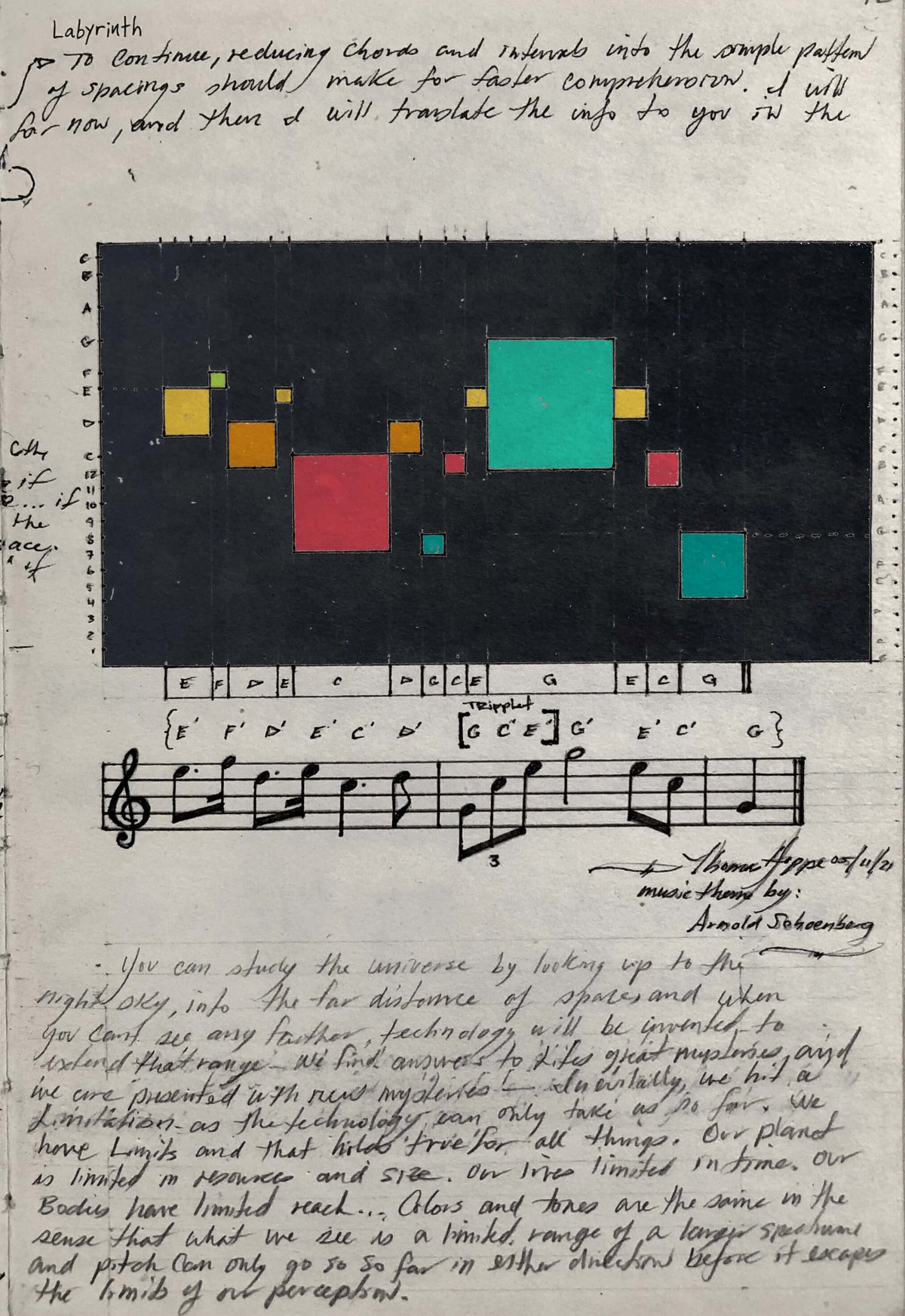 Page from the handwritten theory archive of Tommy Hoppe