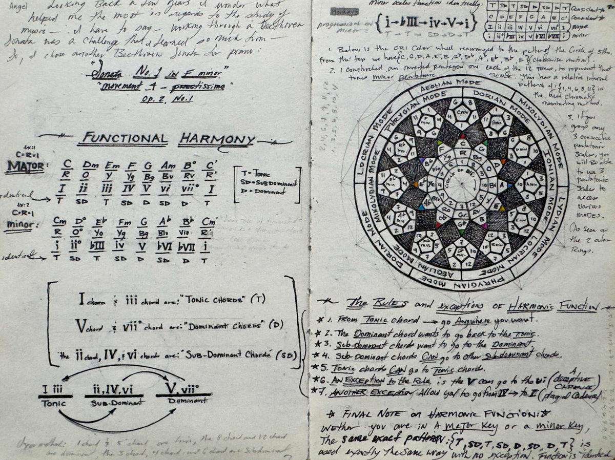 Page from the handwritten theory archive of Tommy Hoppe
