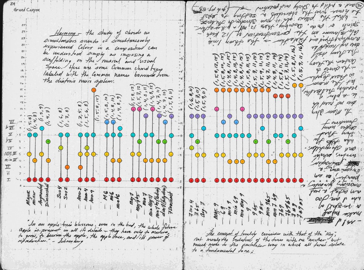 Page from the handwritten theory archive of Tommy Hoppe
