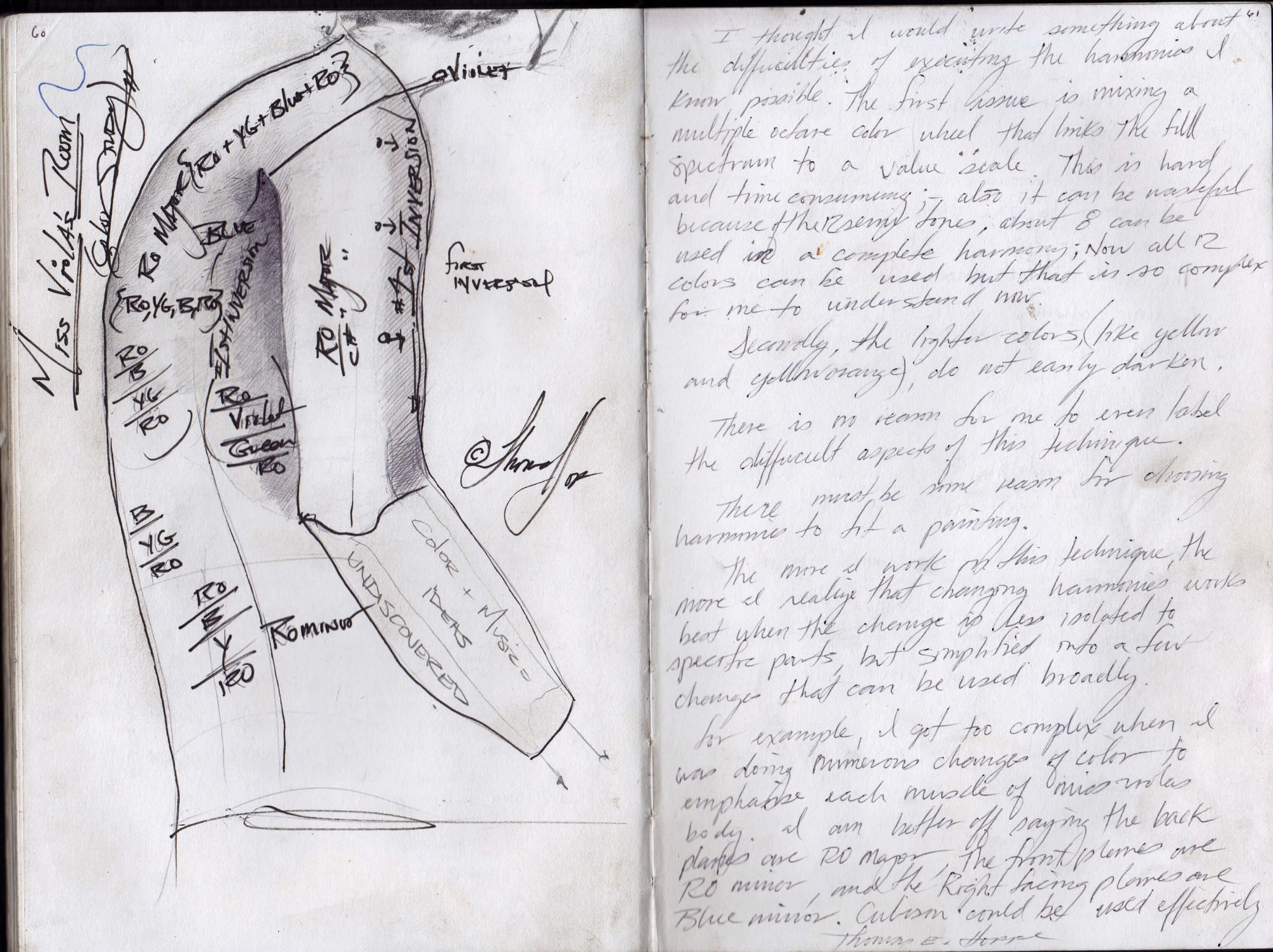 Page from the handwritten theory archive of Tommy Hoppe